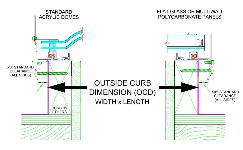 Skylight Measuring Guidelines How To Measure Your Skylight Dalyte